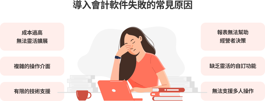 企業導入會計軟件面臨的主要困難，從技術支援到報表功能不足，完整分析問題根源。